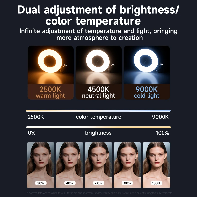 Magsafe 전화용 LED Selfie 필 라이트 조 - Photography Lighting Product 리뷰 및 가격